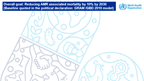 thumbnail Reducing AMR related mortality Monitoring and achieving the 10% reduction by 2030 - Yvan Hutin - Session 1